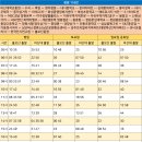 삼계우체국 앞 이미지