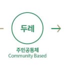 두레광고