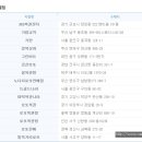 지에스25 청주테크노점 이미지