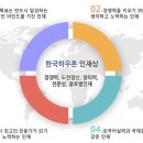 [한국하우톤 채용]한국하우톤 채용 2015 하반기 신입사원 모집(10/27~11/11) 이미지