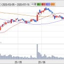 gs건설 (주식) 더 강하게 이미지