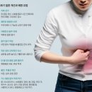 두통 오면 심해지는 속쓰림... 위궤양 아닌 스트레스 탓이었다 이미지