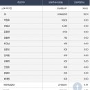 오앤에스 네이버블로그