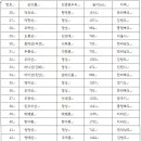 명산 티스토리