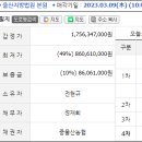 2020-9857(1)울산 공공주택지구 내 보상경매물건-이제 먹을 때가 되었을까? 이미지