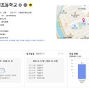 중평초등학교 이미지