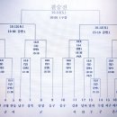 2019 대구경북 리틀야구연맹 회장배 U-10 리틀야구대회(하반기) 이미지