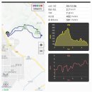 전북 완주 옥녀봉(323m)•봉실산(374m)을 봉실산 주차장에서 이미지