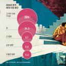 벼랑