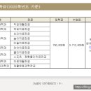 대구대학교 재활과학대학원 이미지