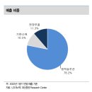 HB모터스 | 개별 기업 보고서(22년 6월 10일)