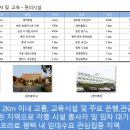 서정리역 (고덕신도시 삼성반도체 관련 숙소 가능) 신축 오피스텔 원룸 전세6500만원 공실로 즉시 입주 이미지