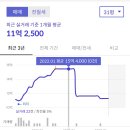 건영아파트(104동앞) | 리모델링 확정된 송파구 장지역 문정역 역세권 문정동 건영아파트 임장 후기
