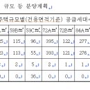 창원용지아이파크강남부동산중개사무소 이미지