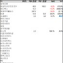 이엔이엠 네이버블로그
