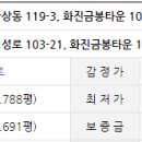 검성로-6 이미지