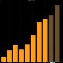 쎄트렉아이(099320 - 위성 플랫폼 제조 / 시가총액 6,100억 111위) 이미지