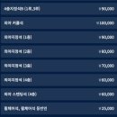 MLB 월드투어 서울 시리즈 2024 티켓 가격 이미지