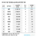 신진종합상사 이미지