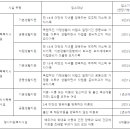 2020년한부모가정 혜택 총 정리 이미지