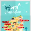 고코