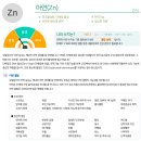 현씨농장 | 바이오컴 내돈내산 음식물과민증 지연성알러지 영양중금속 모발미네랄 후기