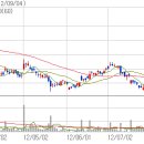 이송 태양광발전소 이미지