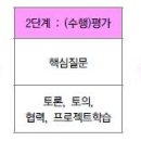 이주화어학원