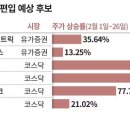 5월 MSCI 신입생은 누구… 다시 떠오른 ‘패낳괴’ 후보들 이미지