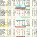 (유)동부가스이엔지 | 2026 02 11 수요일