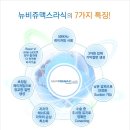 뉴비쥬라식, 라식수술비용/ 밝은눈안과 뉴비쥬라식 이미지