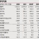 ﻿현대오토에버 : 좋은 실적, 좋은 주가 이미지