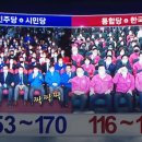 20, 21, 22대 총선 출구조사 발표 순간 이미지