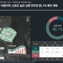 부동산인더스트리