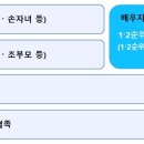법무사김성민사무소