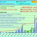 코로나19 발생현황, 예방접종 현황 [6월 10일 (목요일) 현재] 이미지