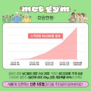 MCT GYM 신촌 네이버블로그