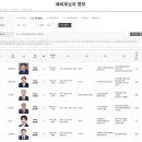 수내1동 행정복지센터 2층 | 2026년 성남시 지방 선거 사전 투표소 위치 및 후보자 확인 방법
