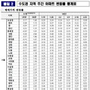 강남-183 이미지