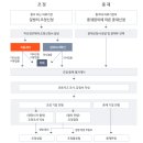 의료분쟁을 신속ㆍ공정하고 효율적으로 해결하기 위하여 한국의료분쟁조정중재원(이하 &#34;조정중재원&#34;이라 한다)을 설립 이미지