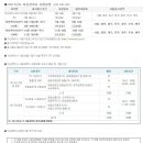 2011년도 자산관리사 시험일정 이미지