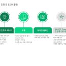 친환경넷 네이버블로그