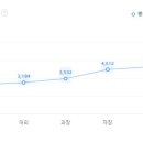 (주)에스앤아이코퍼레이션 이미지