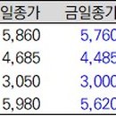(주)디아이미디어 이미지
