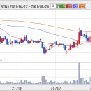 동진세미켐 이미지