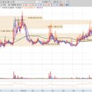 노벨덴탈 이미지