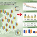 상업용 22 이미지