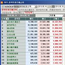 (주)네오위즈게임즈 이미지