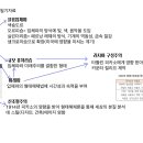 2024.04.21 현대미술 특강 [입체파 영향 관계] 📗 필기자료 이미지