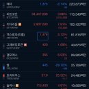 에스케이쉴더스(주) 달성지점 | 2026년 8월 20일 시황보기
